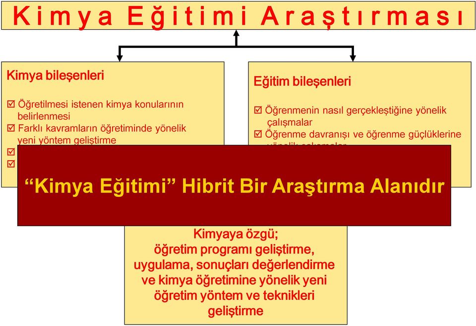 yönelik çalışmalar Öğrenme davranışı ve öğrenme güçlüklerine yönelik çalışmalar Öğrenmeyi, öğretimin etkiliğini ve tutumu etkileyen faktörlerin belirlenmesi Kimya Eğitimi