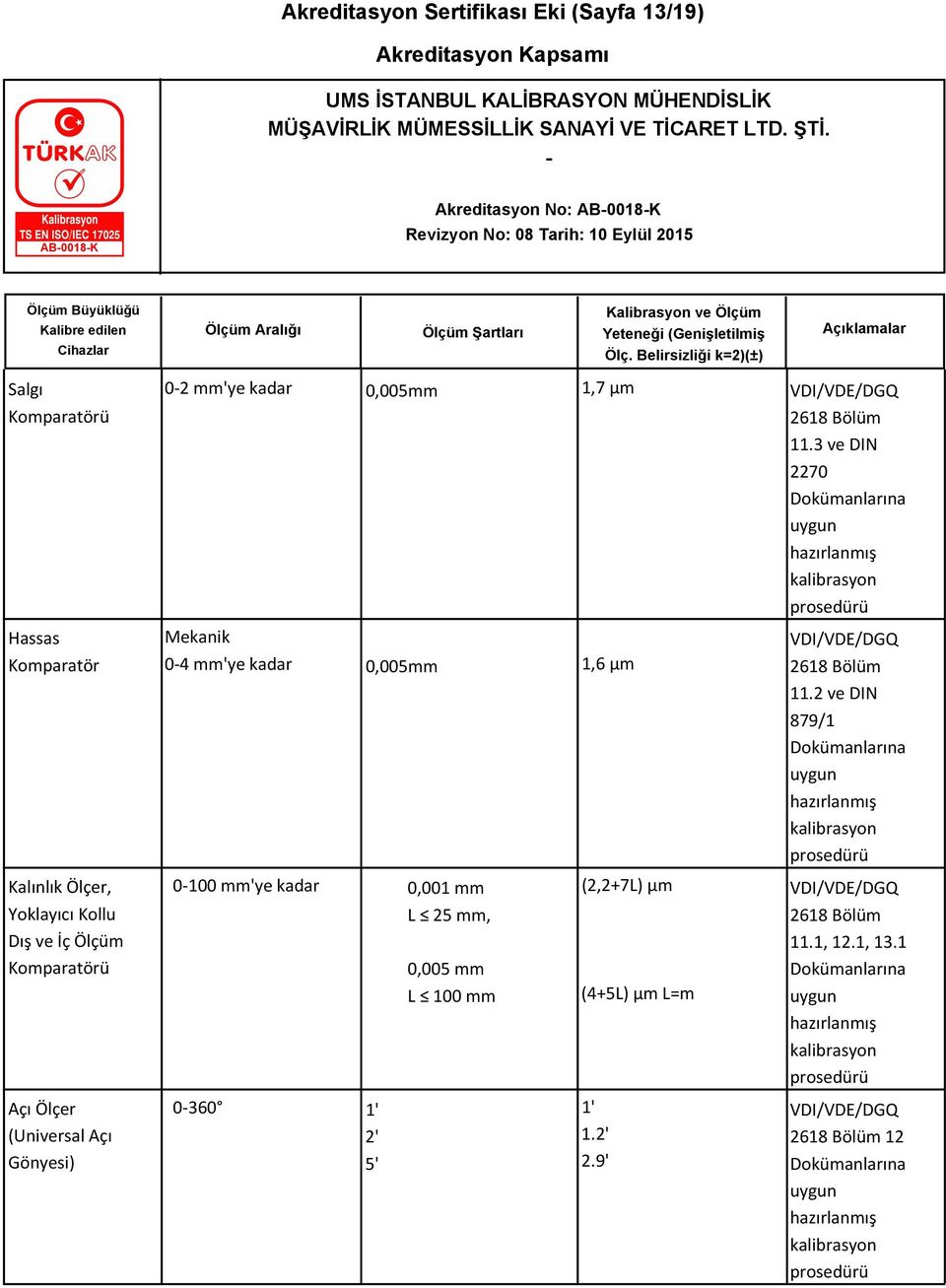 11.3 ve DIN 2270 Mekanik 04 mm'ye kadar 0,005mm 1,6 µm 0100 mm'ye kadar 0,001 mm (2,2+7L) µm L 25 mm, 0,005 mm L 100 mm 0360 1' 1'