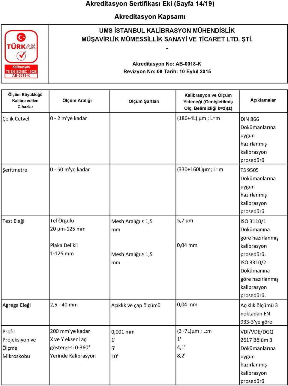 Dokümanına göre. ISO 3310/2 Dokümanına göre.