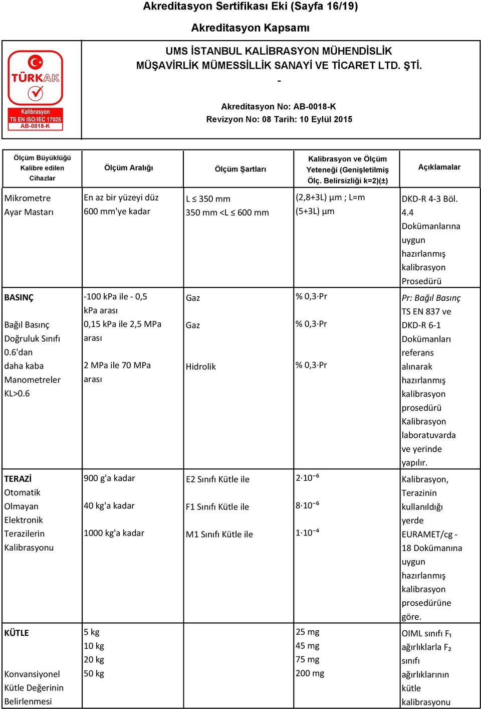 6 100 kpa ile 0,5 kpa 0,15 kpa ile 2,5 MPa 2 MPa ile 70 MPa Gaz Gaz Hidrolik % 0,3 Pr % 0,3 Pr % 0,3 Pr Pr: Bağıl Basınç TS EN 837 ve DKDR 61 Dokümanları referans alınarak Kalibrasyon laboratuvarda