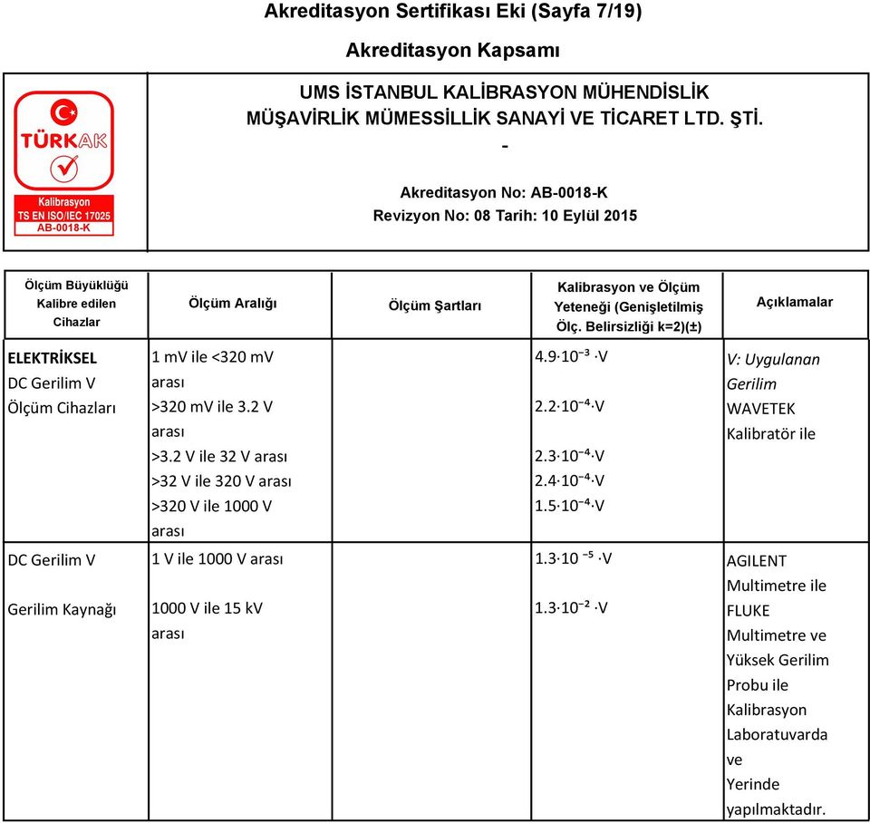 5 10 ⁴ V V: Uygulanan Gerilim WAVETEK Kalibratör ile DC Gerilim V Gerilim Kaynağı 1 V ile 1000 V 1000 V ile 15 kv 1.