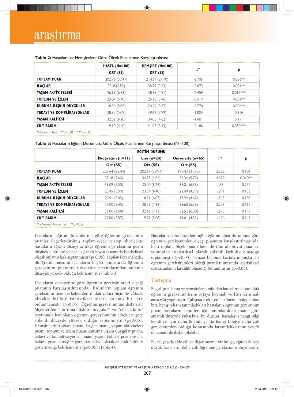 22 (3.57) -2.770 0.006** TEDAVİ VE KOMPLİKASYONLAR 38.97 (5.09) 39.62 (3.99) -1.004 0.316 YAŞAM KALİTESİ 32.82 (6.20) 34.06 (4.62) -1.601 0.111 CİLT BAKIMI 19.90 (4.40) 21.08 (3.13) -2.186 0.