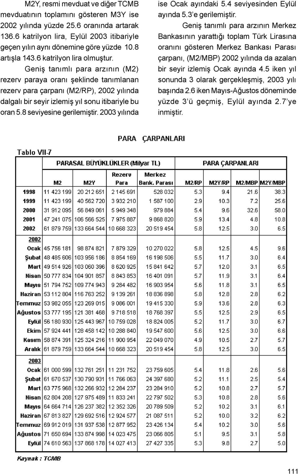 Geniþ tanýmlý para arzýnýn (M2) rezerv paraya oraný þeklinde tanýmlanan rezerv para çarpaný (M2/RP), 2002 yýlýnda dalgalý bir seyir izlemiþ yýl sonu itibariyle bu oran 5.8 seviyesine gerilemiþtir.