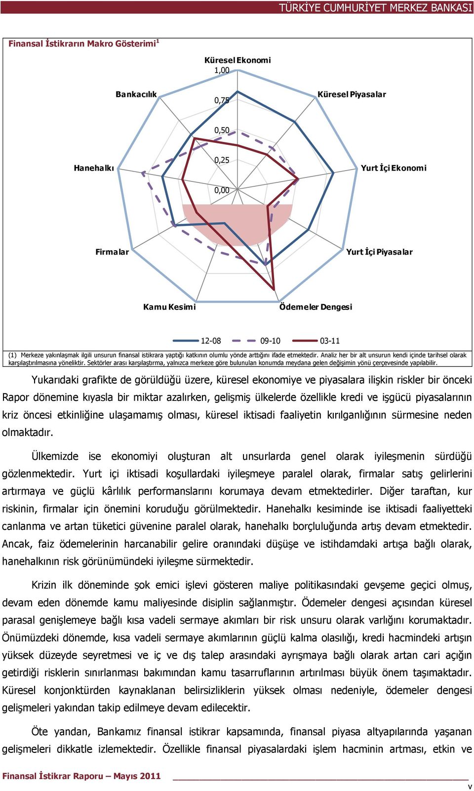 Analiz her bir alt unsurun kendi içinde tarihsel olarak karşılaştırılmasına yöneliktir.