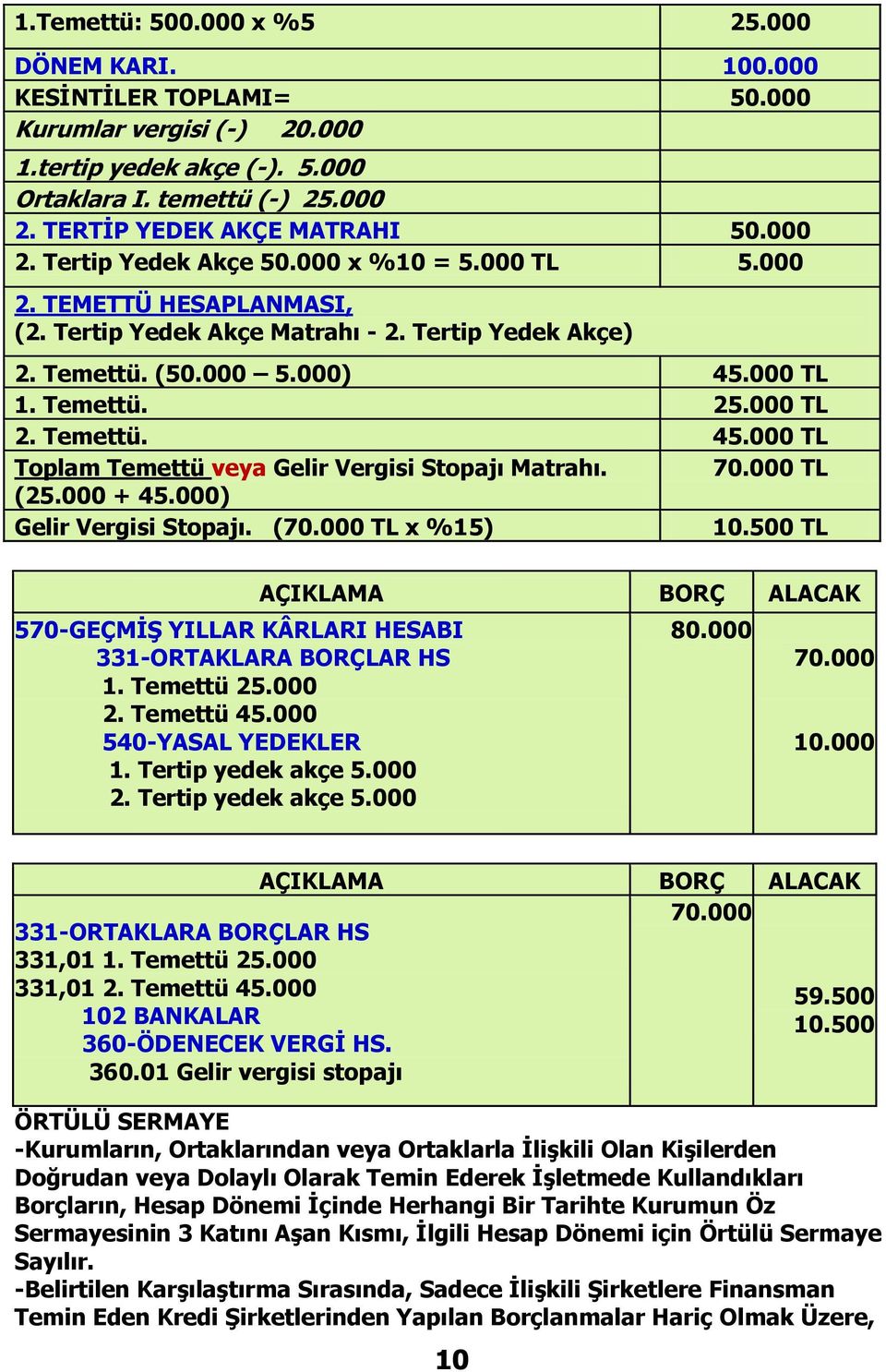 000 TL 1. Temettü. 25.000 TL 2. Temettü. 45.000 TL Toplam Temettü veya Gelir Vergisi Stopajı Matrahı. 70.000 TL (25.000 + 45.000) Gelir Vergisi Stopajı. (70.000 TL x %15) 10.