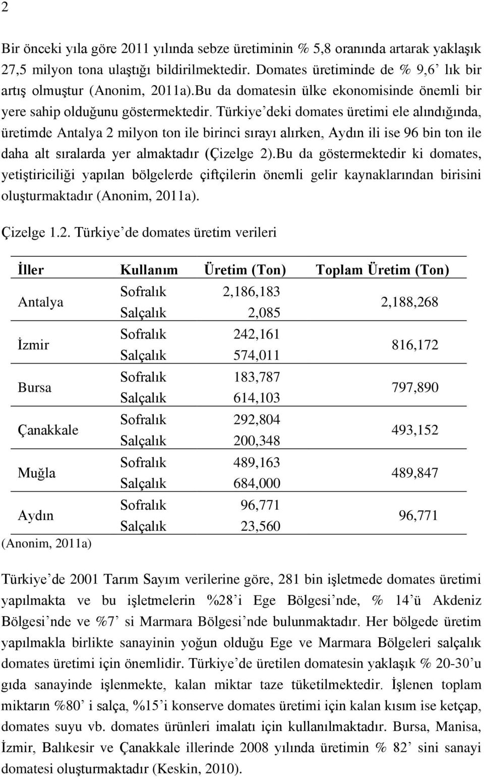 Türkiye deki domates üretimi ele alındığında, üretimde Antalya 2 milyon ton ile birinci sırayı alırken, Aydın ili ise 96 bin ton ile daha alt sıralarda yer almaktadır (Çizelge 2).