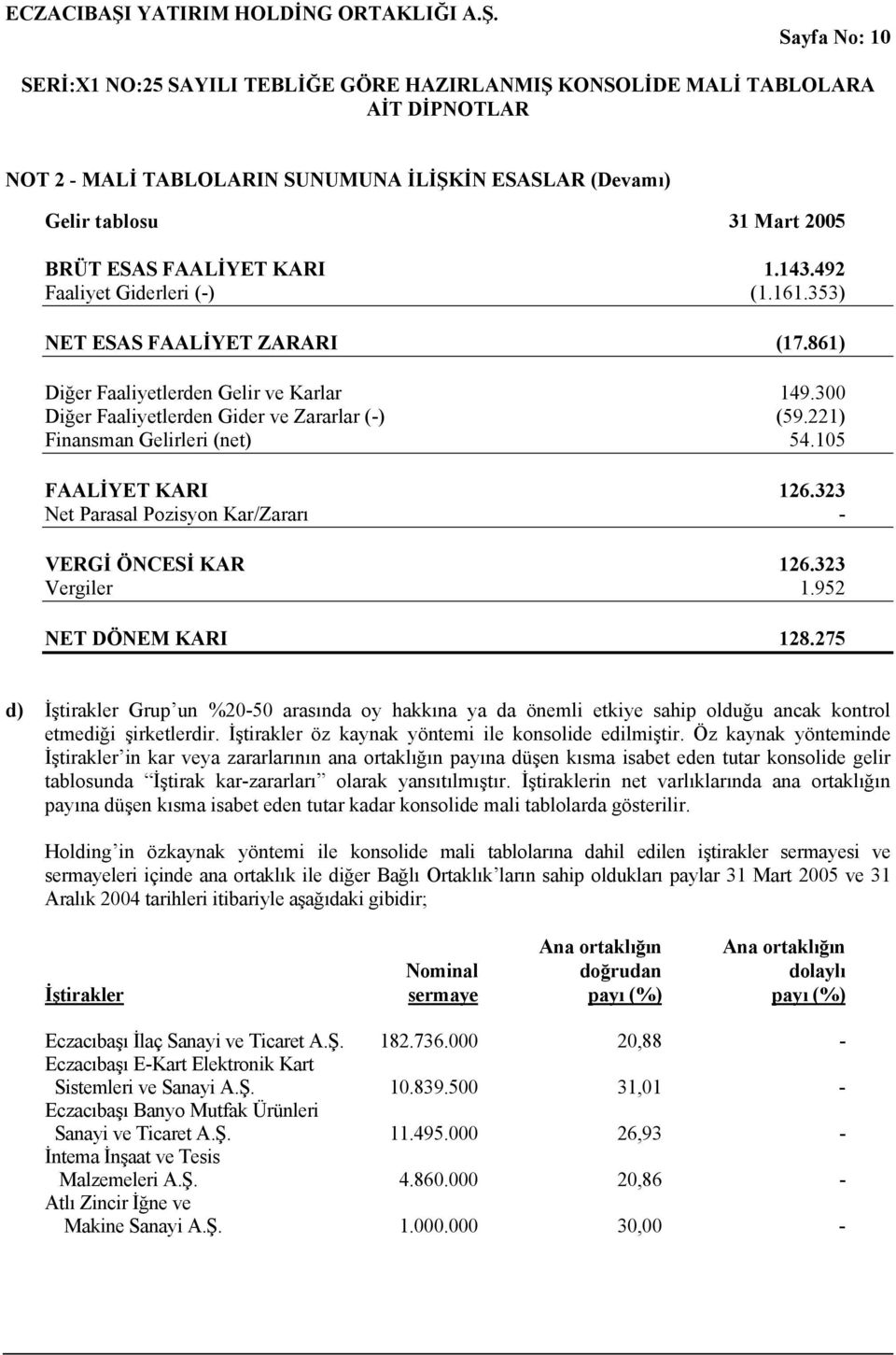 323 Net Parasal Pozisyon Kar/Zararı - VERGİ ÖNCESİ KAR 126.323 Vergiler 1.952 NET DÖNEM KARI 128.