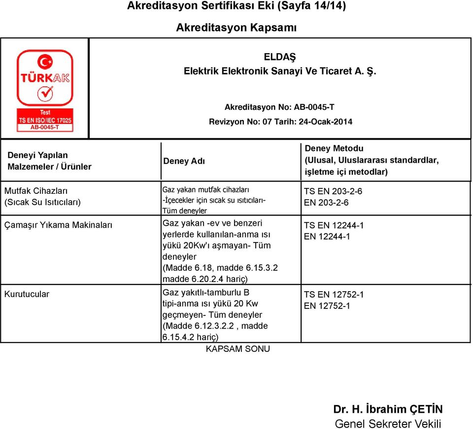 aşmayan- Tüm deneyler (Madde 6.18, madde 6.15.3.2 