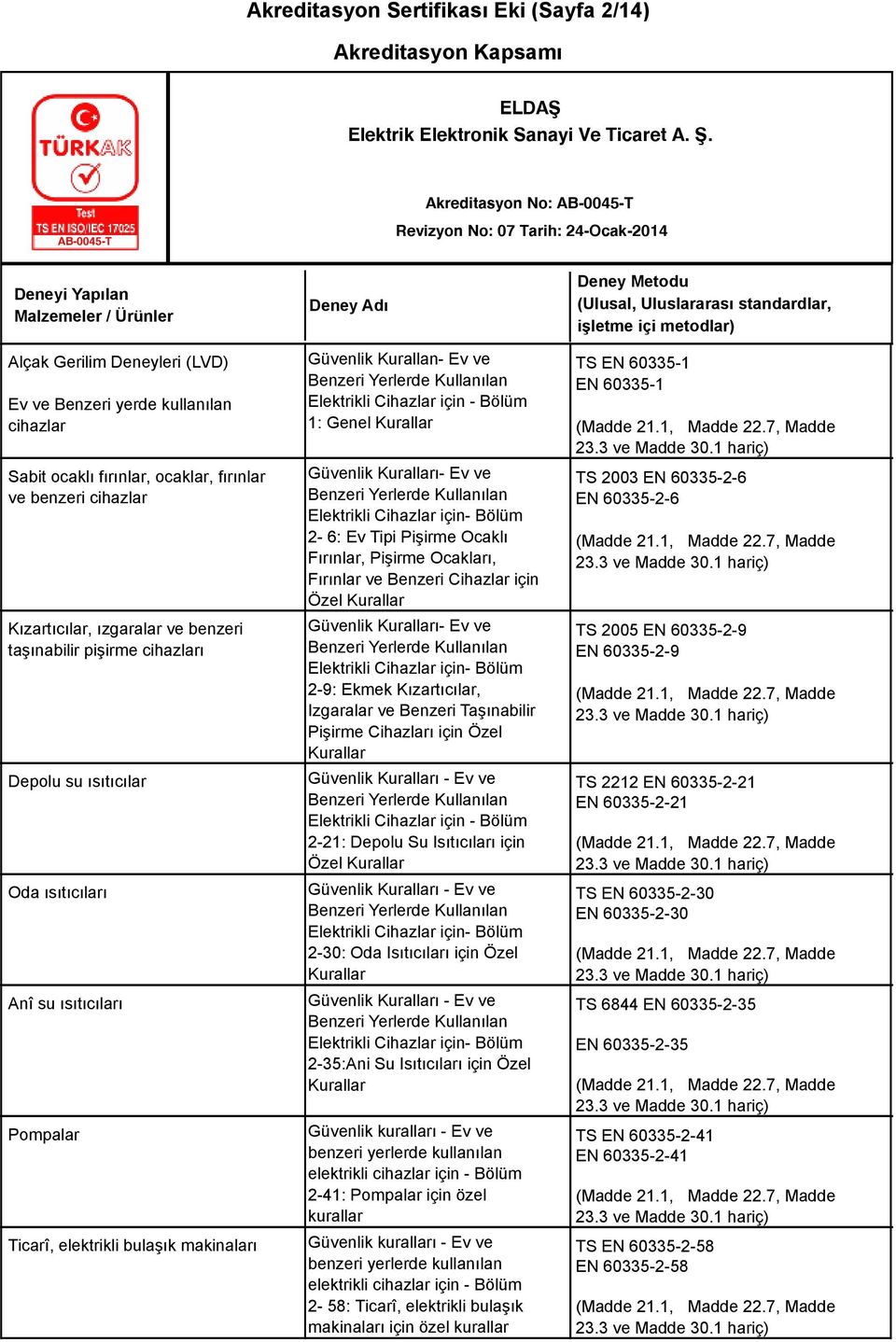 Fırınlar, Pişirme Ocakları, Fırınlar ve Benzeri Cihazlar için Özel Kurallar Güvenlik Kuralları- Ev ve Elektrikli Cihazlar için- Bölüm 2-9: Ekmek Kızartıcılar, Izgaralar ve Benzeri Taşınabilir Pişirme