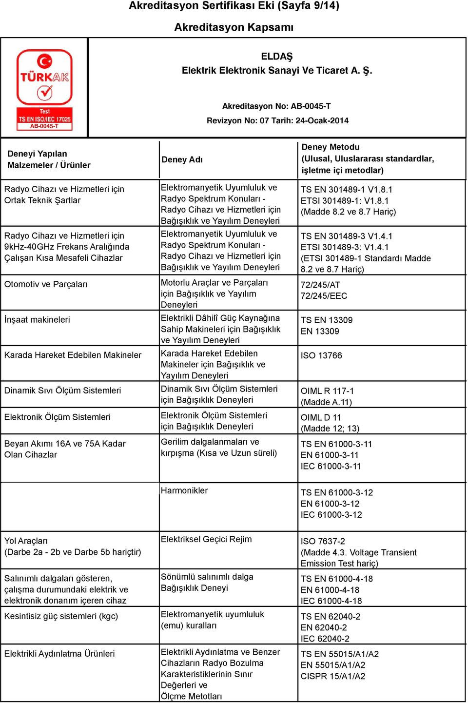 Hizmetleri için Bağışıklık ve Yayılım Deneyleri Motorlu Araçlar ve Parçaları için Bağışıklık ve Yayılım Deneyleri TS EN 301489-1 V1.8.1 ETSI 301489-1: V1.8.1 (Madde 8.2 ve 8.