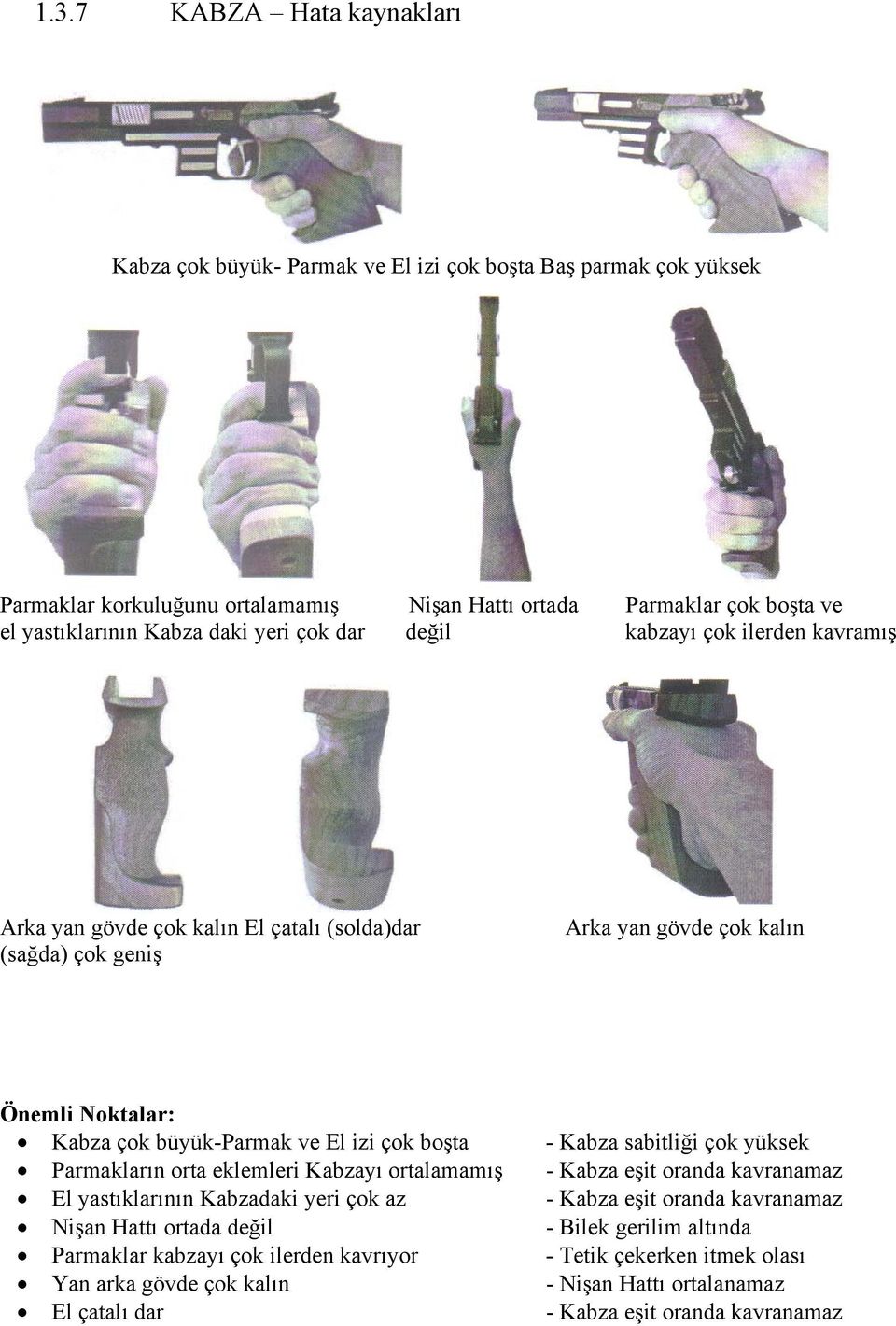 boşta - Kabza sabitliği çok yüksek Parmakların orta eklemleri Kabzayı ortalamamış - Kabza eşit oranda kavranamaz El yastıklarının Kabzadaki yeri çok az - Kabza eşit oranda kavranamaz Nişan Hattı