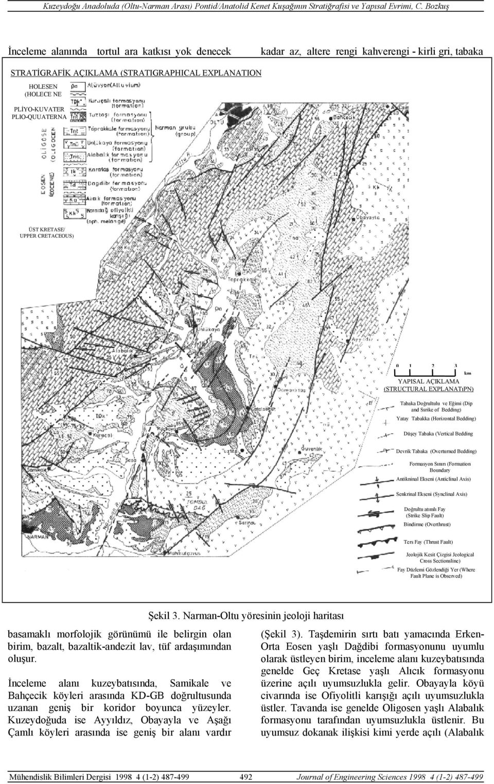 Tabaka (Vertical Bedding Devrik Tabaka (Overturned Bedding) Formasyon Sınırı (Formation Boundary Antikninal Ekseni (Anticlinal Axis) Senkrinal Ekseni (Synclinal Axis) Doğrultu atımlı Fay (Strike Slip