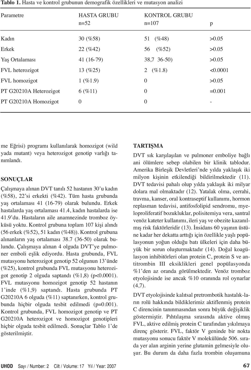 001 PT G20210A Homozigot 0 0 - me Eğrisi) programı kullanılarak homozigot (wild yada mutant) veya heterozigot genotip varlığı tanımlandı.