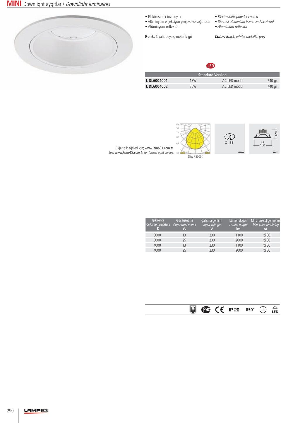 120 25W / 3000K Işık rengi Güç tüketimi Color Temperature Consumed power K W Çalışma gerilimi Input voltage V Lümen