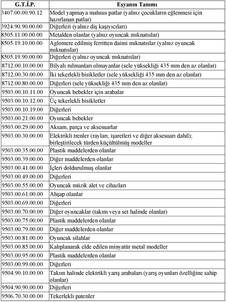 00.30.00.00 İki tekerlekli bisikletler (sele yüksekliği 435 mm den az olanlar) 8712.00.80.00.00 Diğerleri (sele yüksekliği 435 mm den az olanlar) 9503.00.10.11.00 Oyuncak bebekler için arabalar 9503.