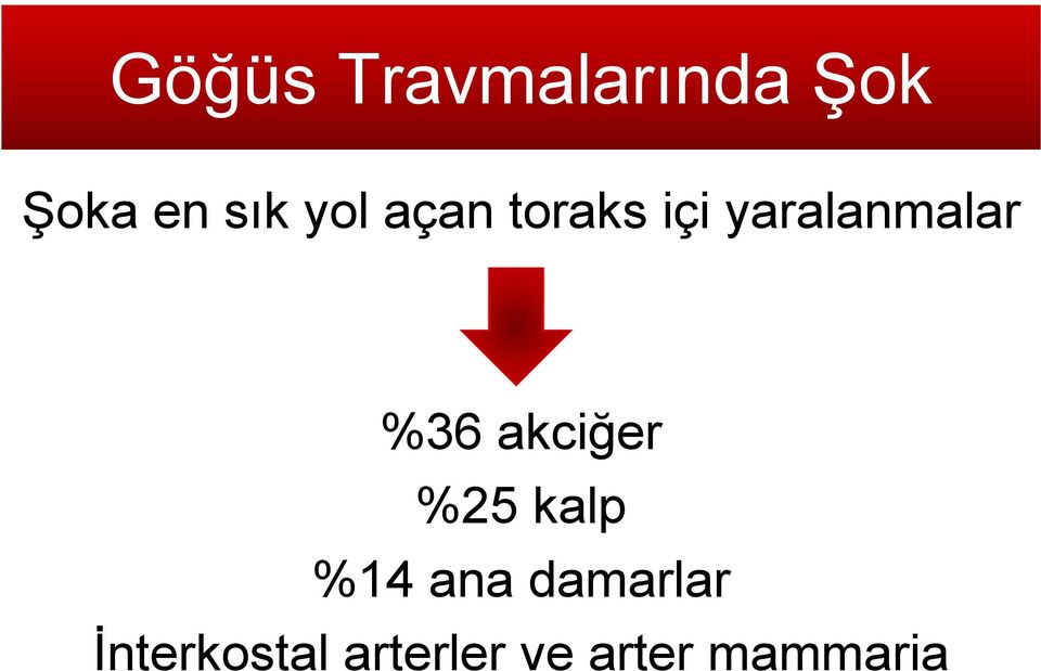 akciğer %25 kalp %14 ana damarlar