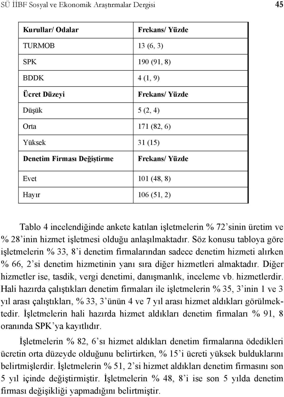 anlaşılmaktadır. Söz konusu tabloya göre işletmelerin % 33, 8 i denetim firmalarından sadece denetim hizmeti alırken % 66, 2 si denetim hizmetinin yanı sıra diğer hizmetleri almaktadır.