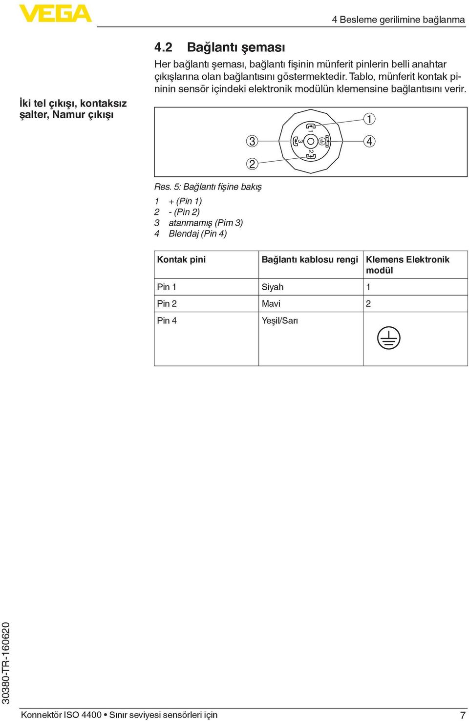 göstermektedir. Tablo, münferit kontak pininin sensör içindeki elektronik modülün klemensine bağlantısını verir. 3 2 3 2 4 Res.