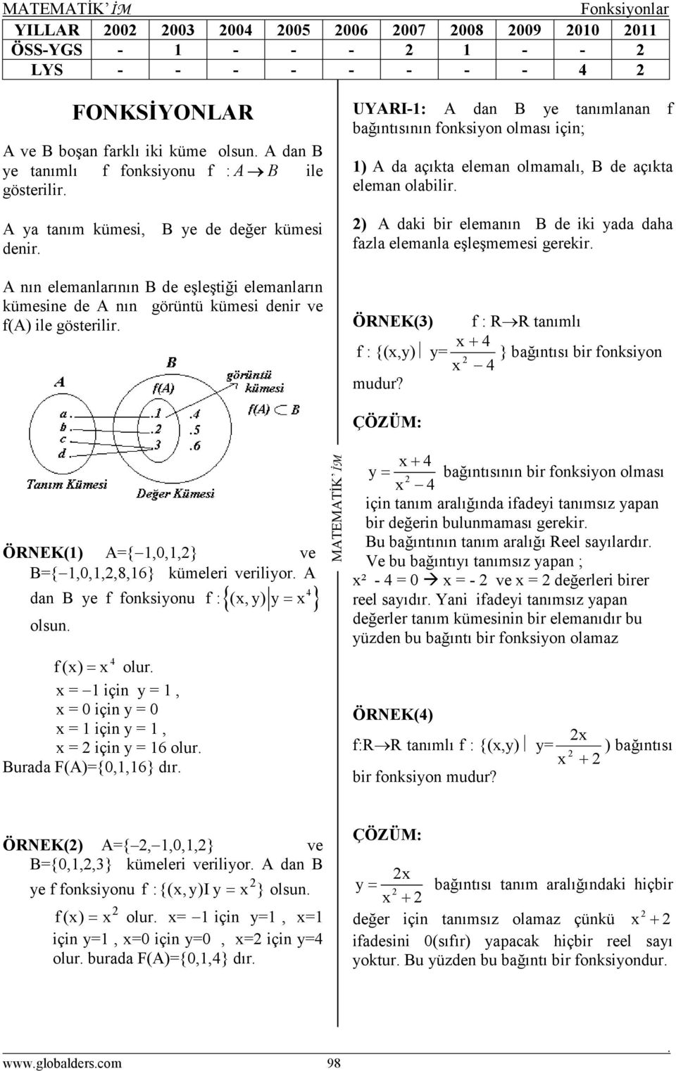 çıkt elemn olmmlı, B de çıkt elemn olilir ) A dki ir elemnın B de iki yd dh fzl elemnl eşleşmemesi gerekir ÖRNEK() f : R R tnımlı + f : {(,y) y= } ğıntısı ir fonksiyon mudur?