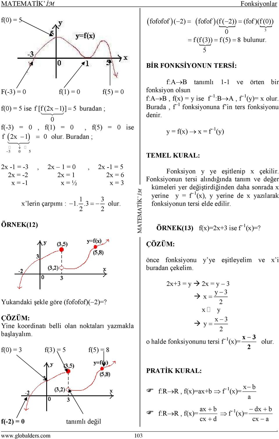 fonksiyonun f in ters fonksiyonu denir y = f() = f (y) TEMEL KURAL: Fonksiyon y ye eşitlenip çekilir Fonksiyonun tersi lındığınd tnım ve değer kümeleri yer değiştirdiğinden dh sonrd yerine y = f (),