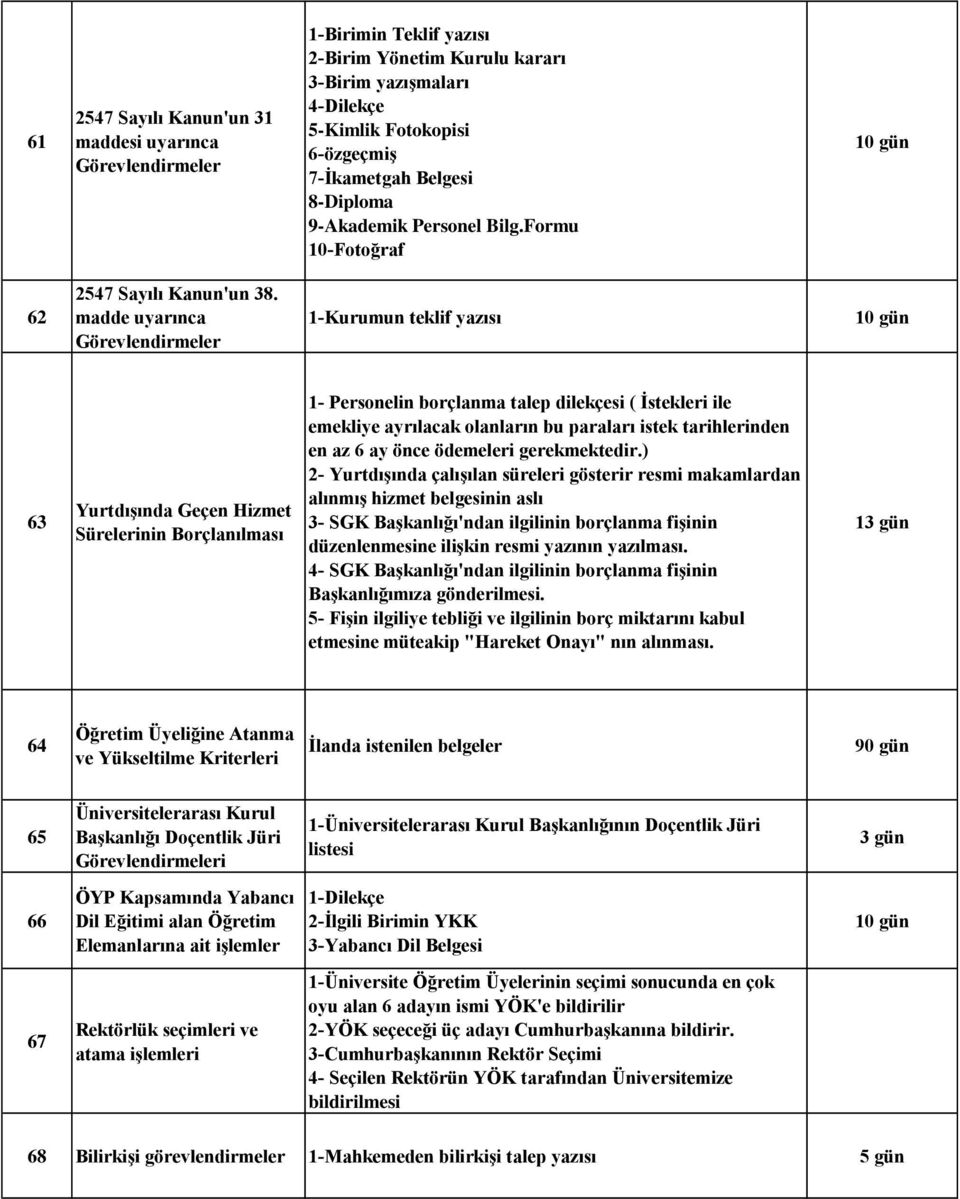 madde uyarınca Görevlendirmeler 1-Kurumun teklif yazısı 63 Yurtdışında Geçen Hizmet Sürelerinin Borçlanılması 1- Personelin borçlanma talep dilekçesi ( İstekleri ile emekliye ayrılacak olanların bu