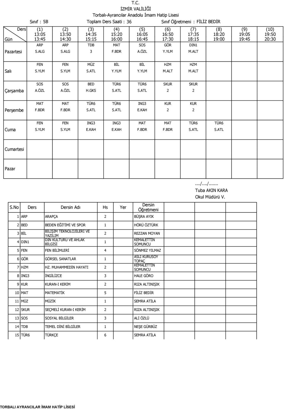 BDR F.BDR S.ATL S.ATL 3 BİL 4 DIN BİLİŞİM TEKNOLOJİLERİ VE YAZILIM 2 REZZAN MOYAN 5 FEN FEN BİLİMLERİ 4 SÖNMEZ YILMAZ 6 GÖR GÖRSEL SANATLAR 7 HZM HZ.