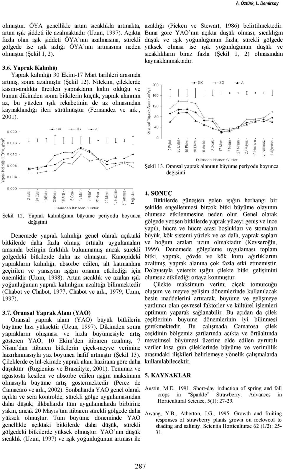 Yaprak Kalınlığı Yaprak kalınlığı 30 Ekim-17 Mart tarihleri arasında artmış, sonra azalmıştır (Şekil 12).