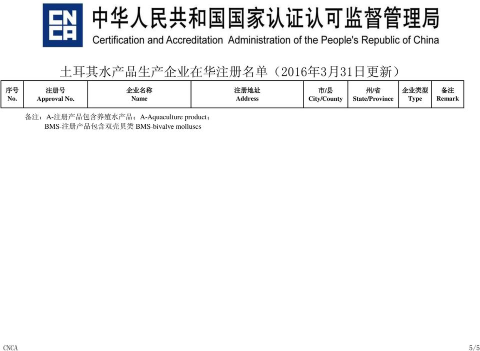 product; BMS- 注 册 产 品 包 含 双