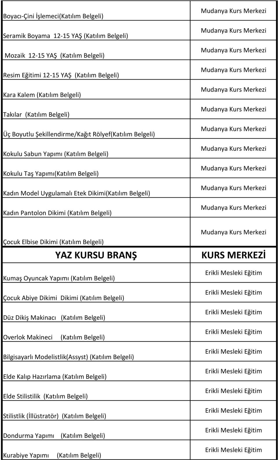 Dikimi Çocuk Elbise Dikimi Kumaş Oyuncak Yapımı Çocuk Abiye Dikimi Dikimi Düz Dikiş Makinacı Overlok Makineci