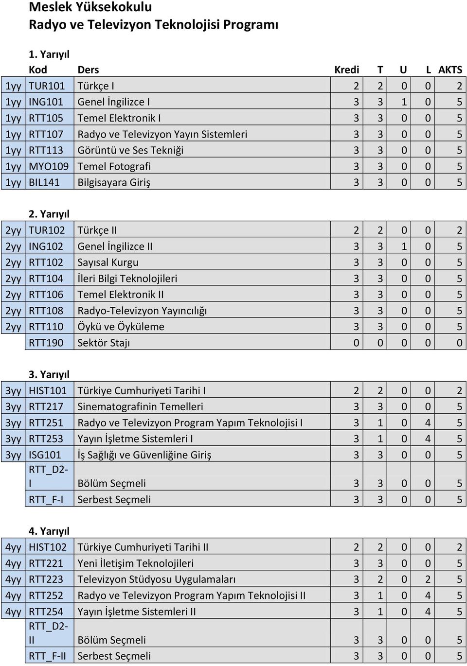 5 1yy RTT113 Görüntü ve Ses Tekniği 3 3 0 0 5 1yy MYO109 Temel Fotografi 3 3 0 0 5 1yy BIL141 Bilgisayara Giriş 3 3 0 0 5 2.