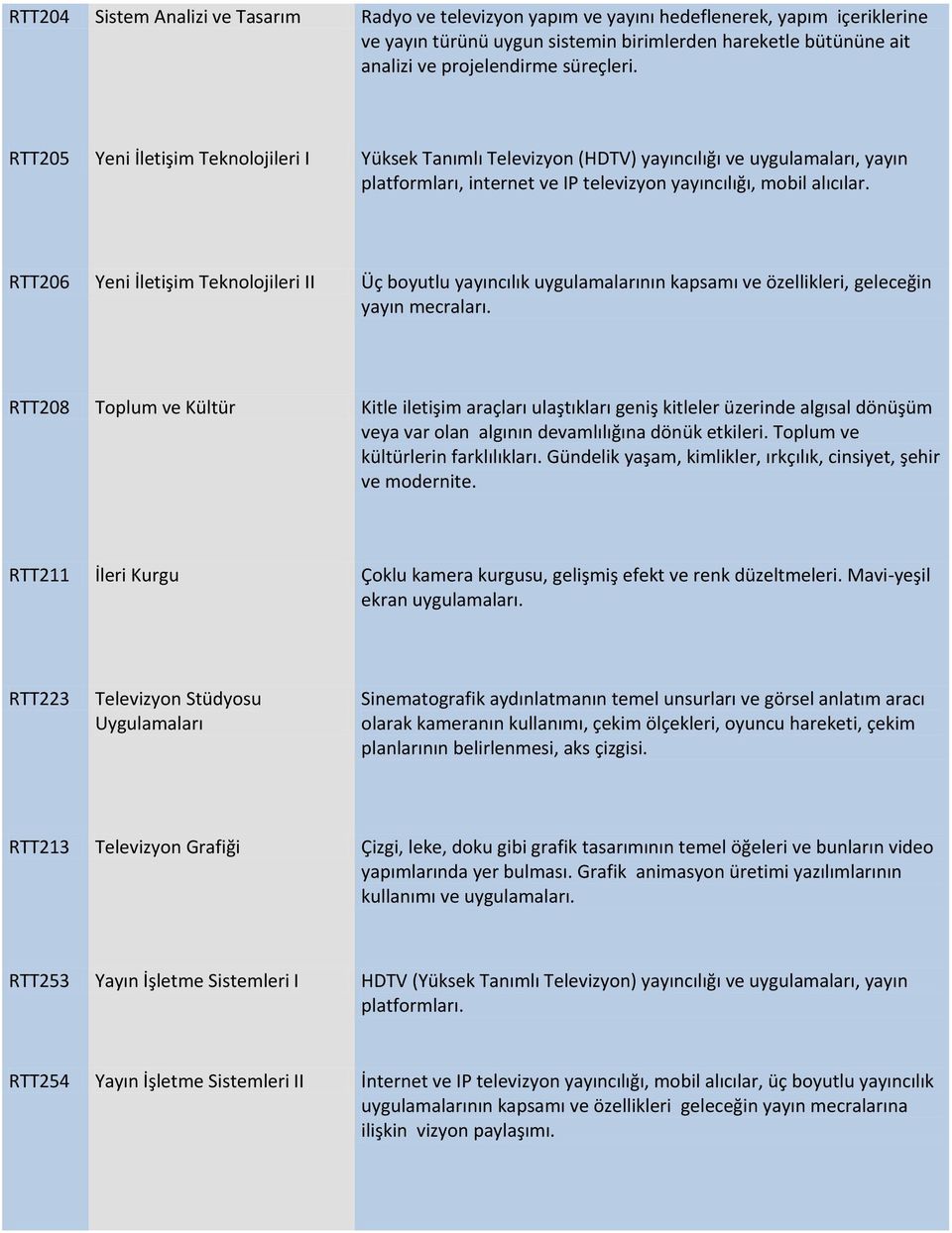 RTT206 Yeni İletişim Teknolojileri II Üç boyutlu yayıncılık uygulamalarının kapsamı ve özellikleri, geleceğin yayın mecraları.