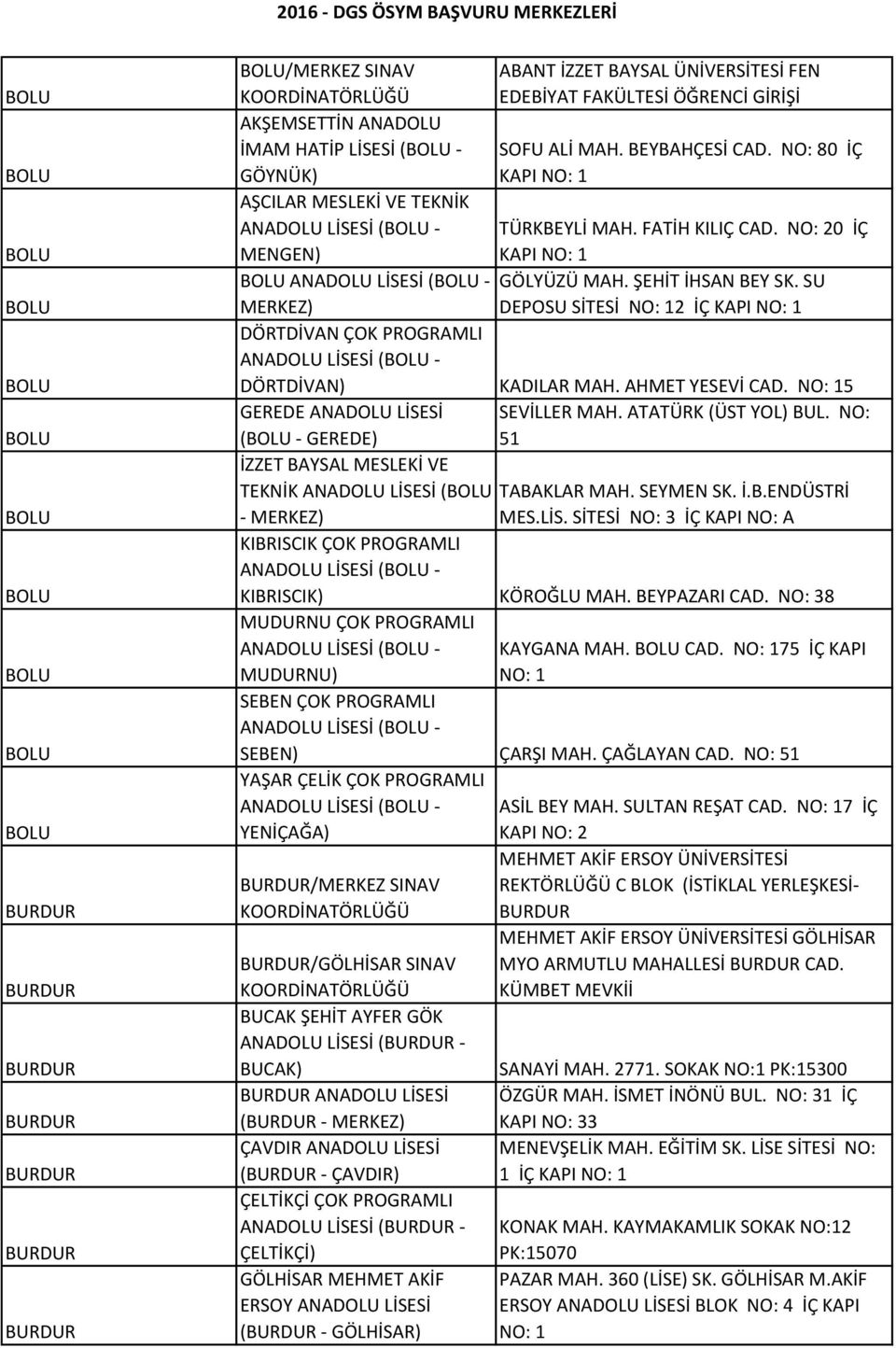 NO: 20 İÇ MENGEN) BOLU ANADOLU LİSESİ (BOLU - GÖLYÜZÜ MAH. ŞEHİT İHSAN BEY SK. SU MERKEZ) DEPOSU SİTESİ NO: 12 İÇ DÖRTDİVAN ÇOK PROGRAMLI ANADOLU LİSESİ (BOLU - DÖRTDİVAN) KADILAR MAH.