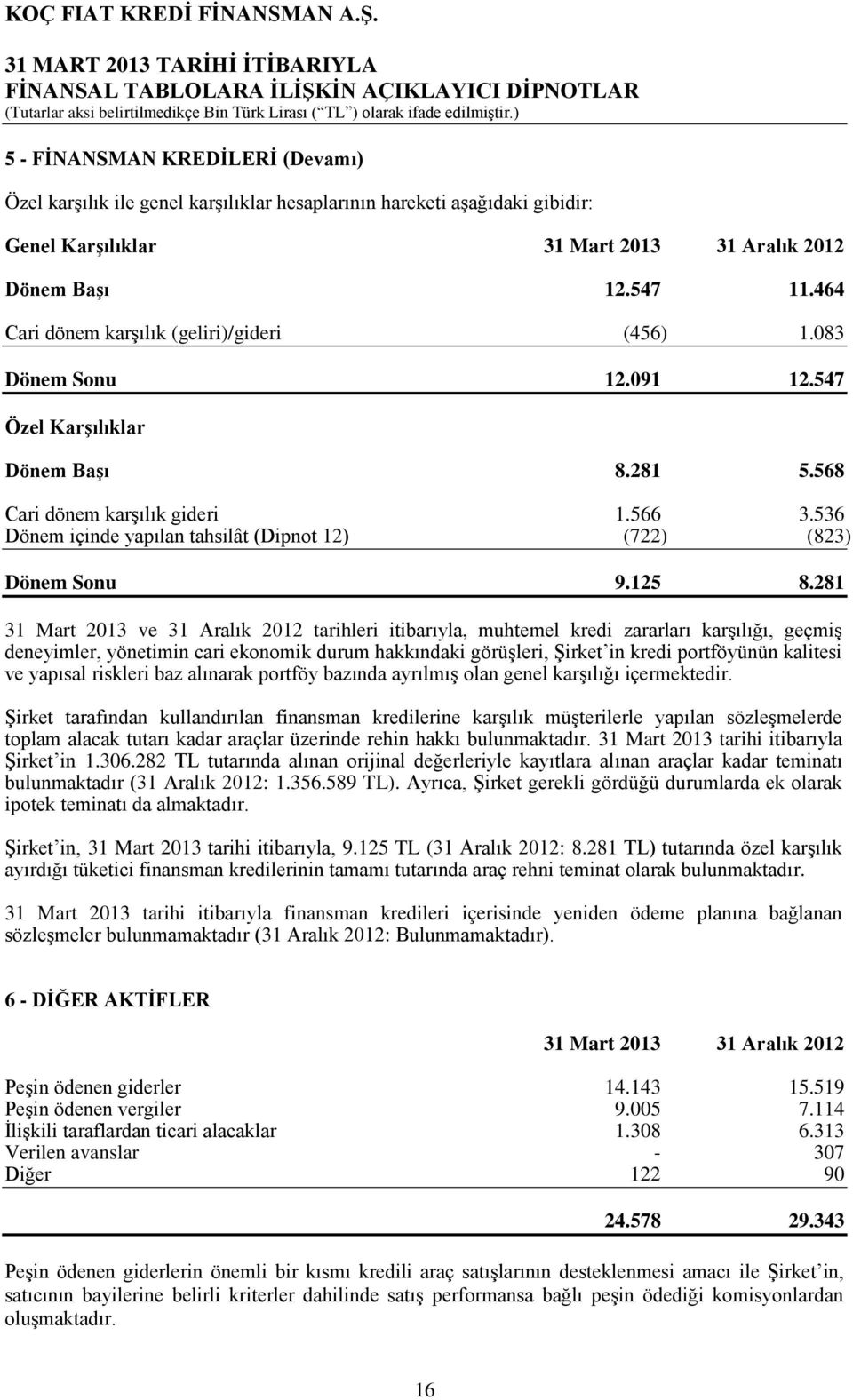 281 31 Mart 2013 ve 31 Aralık 2012 tarihleri itibarıyla, muhtemel kredi zararları karşılığı, geçmiş deneyimler, yönetimin cari ekonomik durum hakkındaki görüşleri, Şirket in kredi portföyünün