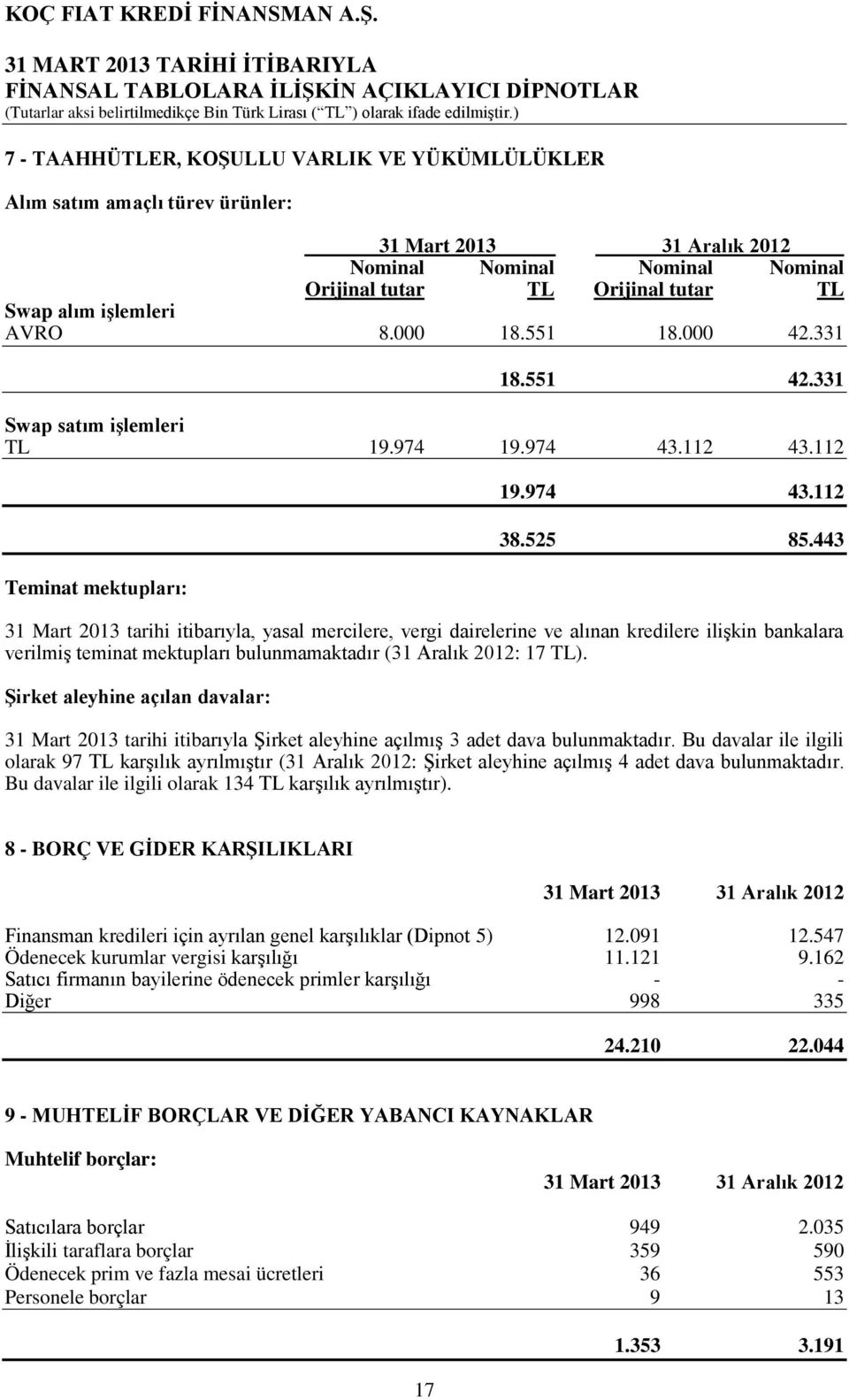 443 31 Mart 2013 tarihi itibarıyla, yasal mercilere, vergi dairelerine ve alınan kredilere ilişkin bankalara verilmiş teminat mektupları bulunmamaktadır (31 Aralık 2012: 17 TL).