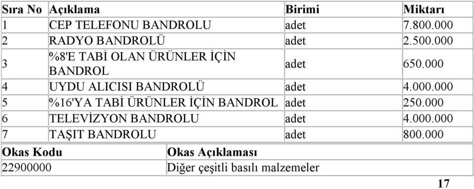 000 6 TELEVİZYON BANDROLU adet 4.000.000 7 TAŞIT BANDROLU adet 800.