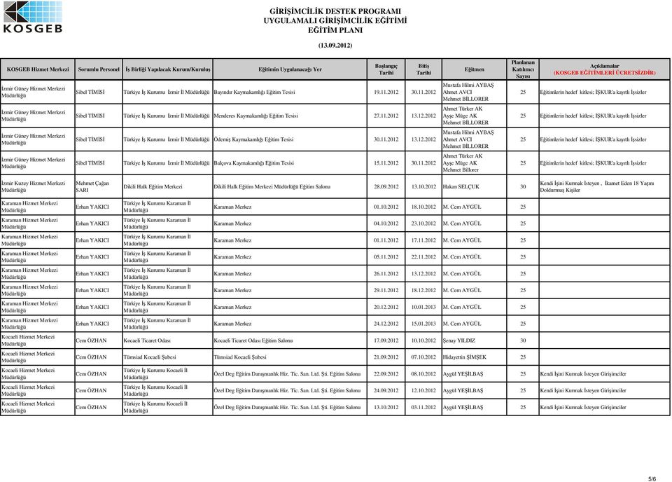 Mehmet Billorer zmir Kuzey Hizmet Merkezi Mehmet Çaan SARI Dikili Halk Eitim Merkezi Dikili Halk Eitim Merkezi Eitim Salonu 28.09.2012 13.10.