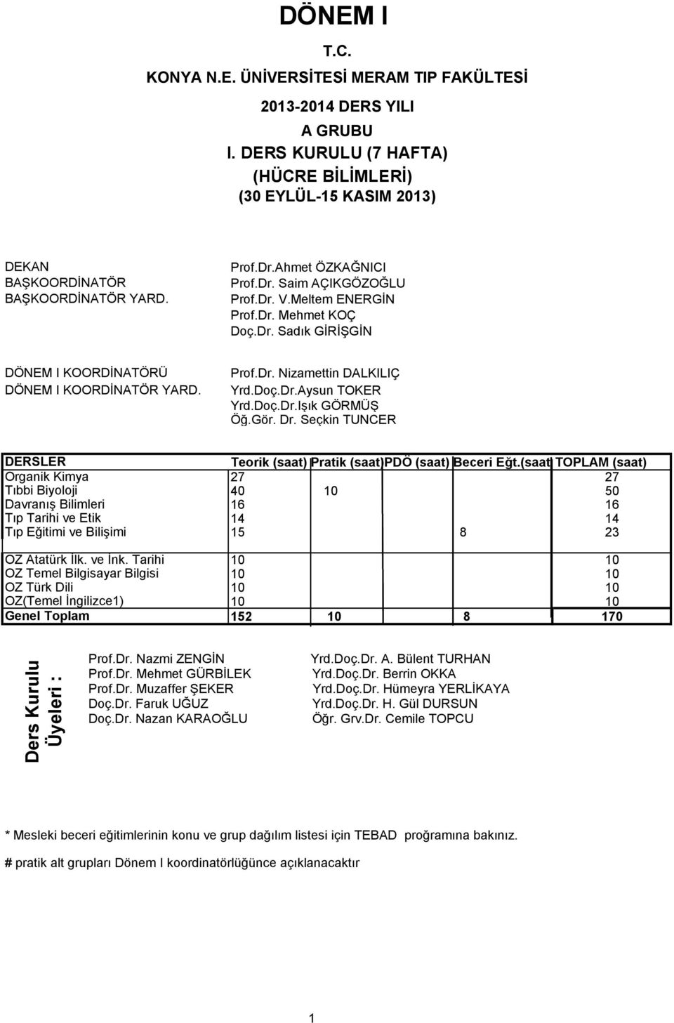 Doç.Dr.Işık GÖRMÜŞ Öğ.Gör. Dr. Seçkin TUNCER DERSLER Organik Kimya Tıbbi Biyoloji Davranış Bilimleri Tıp Tarihi ve Etik Tıp Eğitimi ve Bilişimi OZ Atatürk İlk. ve İnk.