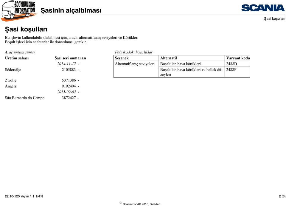 Araç üretim süresi Fabrikadaki hazırlıklar Üretim sahası Şasi seri numarası Seçenek Alternatif Varyant kodu 0--7 - Alternatif
