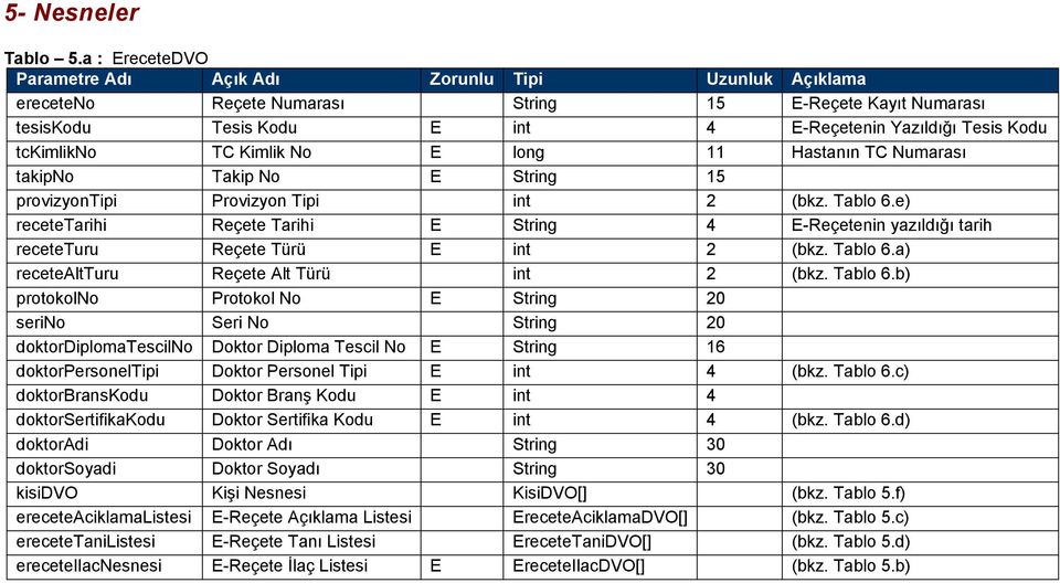 11 Hastanın TC Numarası takipno Takip No E String 15 provizyontipi Provizyon Tipi int 2 (bkz. Tablo 6.