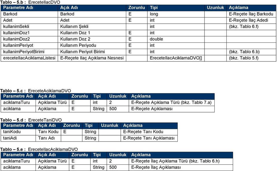 b) ereceteilacaciklamalistesi E-Reçete Ilaç Açıklama Nesnesi EreceteIlacAciklamaDVO[] (bkz. Tablo 5.f) Tablo 5.