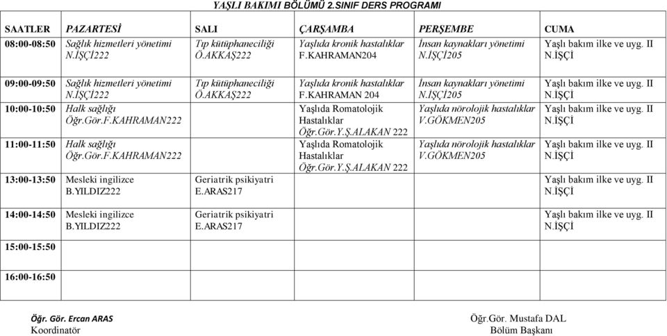 AKKAŞ Geriatrik psikiyatri E.ARAS Yaşlıda kronik hastalıklar F.KAHRAMAN 204 Yaşlıda Romatolojik Hastalıklar Öğr.Gör.Y.Ş.ALAKAN Yaşlıda Romatolojik Hastalıklar Öğr.Gör.Y.Ş.ALAKAN İnsan kaynakları yönetimi N.