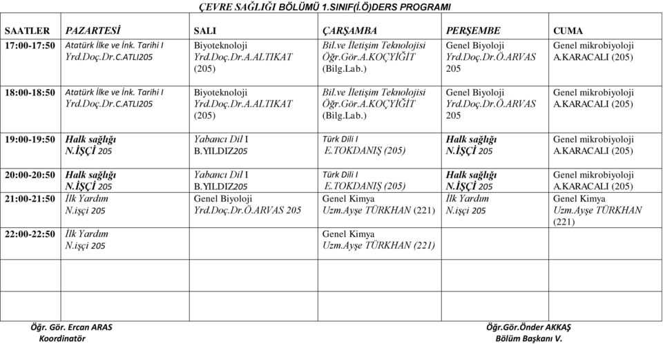 KARACALI (205) 19:00-19:50 Halk sağlığı N.İŞÇİ 205 B.YILDIZ205 E.TOKDANIŞ (205) Halk sağlığı N.İŞÇİ 205 Genel mikrobiyoloji A.KARACALI (205) 20:00-20:50 Halk sağlığı N.