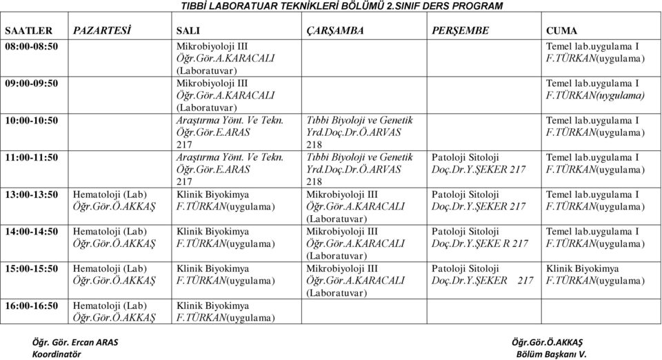 Gör.Ö.AKKAŞ Tıbbi Biyoloji ve Genetik Yrd.Doç.Dr.Ö.ARVAS Tıbbi Biyoloji ve Genetik Yrd.Doç.Dr.Ö.ARVAS Mikrobiyoloji III Mikrobiyoloji III Mikrobiyoloji III Patoloji Sitoloji Doç.