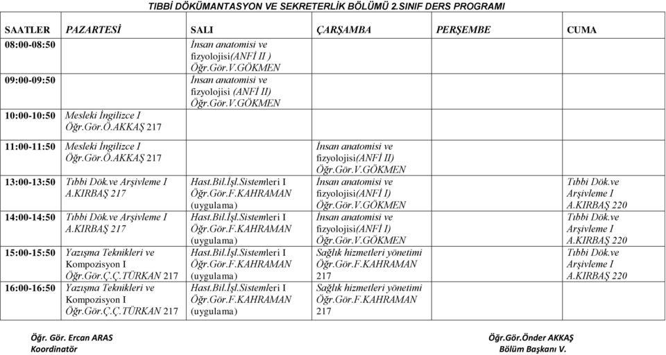 r.Gör.Ö.AKKAŞ 11:00-11:50 Mesleki İngilizce I Öğr.Gör.Ö.AKKAŞ 13:00-13:50 Tıbbi Dök.ve Arşivleme I A.KIRBAŞ 14:00-14:50 Tıbbi Dök.ve Arşivleme I A.KIRBAŞ 15:00-15:50 Yazışma Teknikleri ve Kompozisyon I Öğr.