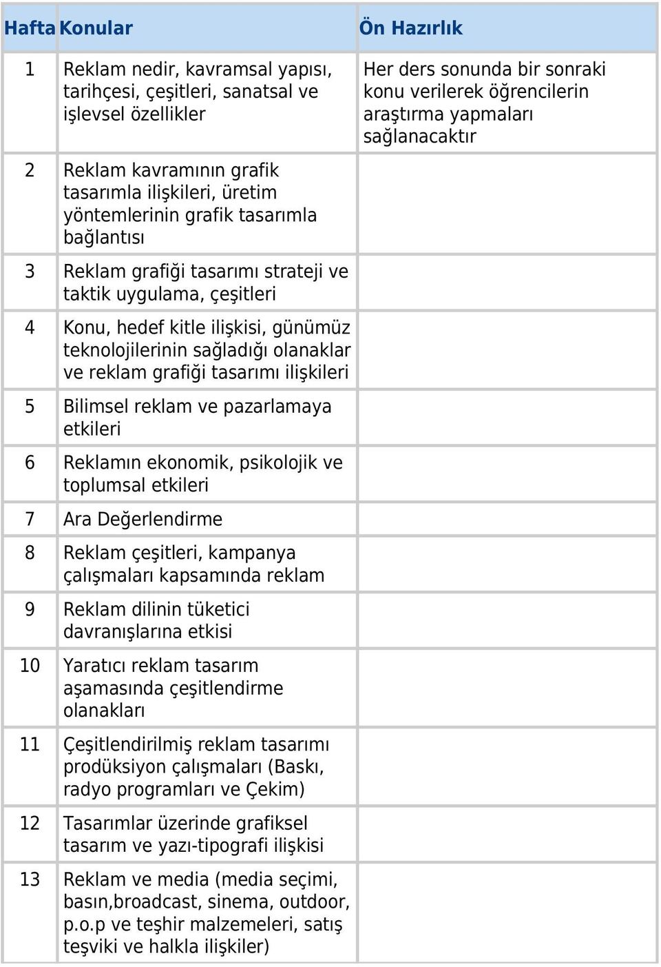 reklam ve pazarlamaya etkileri 6 Reklamın ekonomik, psikolojik ve toplumsal etkileri 7 Ara Değerlendirme 8 Reklam çeşitleri, kampanya çalışmaları kapsamında reklam 9 Reklam dilinin tüketici