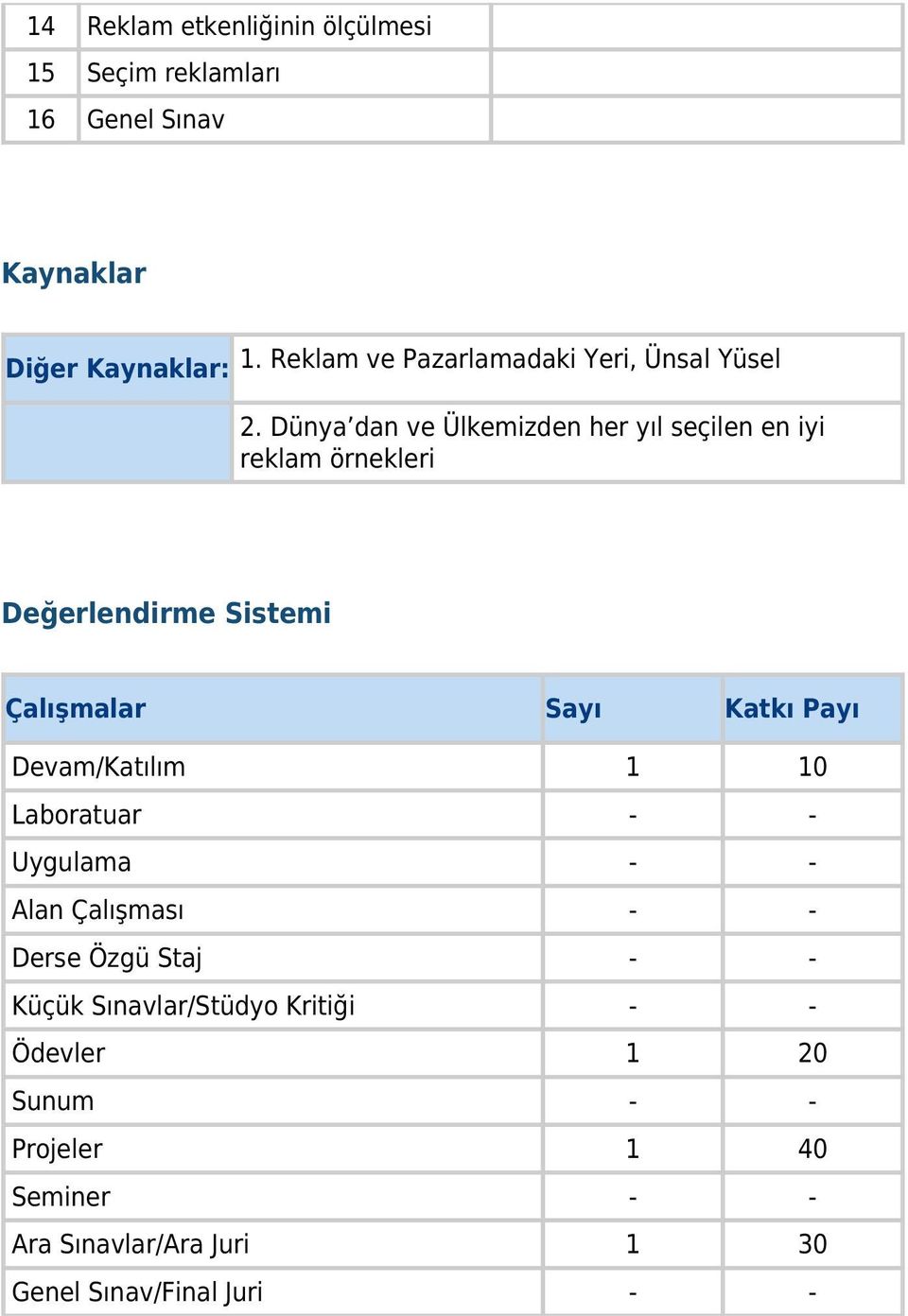 Dünya dan ve Ülkemizden her yıl seçilen en iyi reklam örnekleri Değerlendirme Sistemi Çalışmalar Sayı Katkı Payı