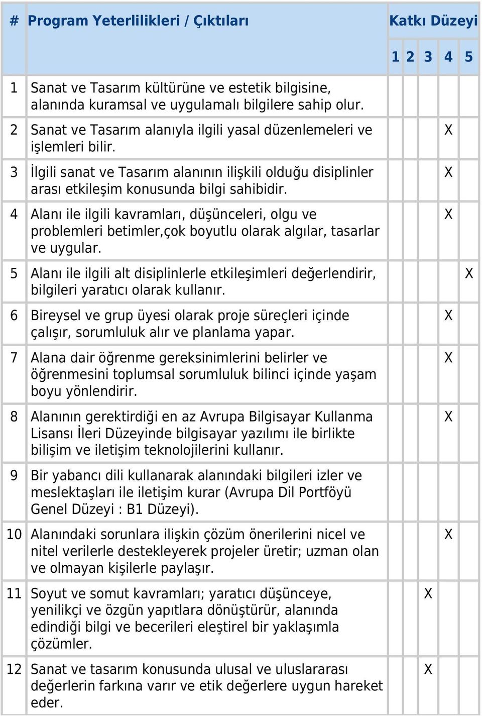 4 Alanı ile ilgili kavramları, düşünceleri, olgu ve problemleri betimler,çok boyutlu olarak algılar, tasarlar ve uygular.