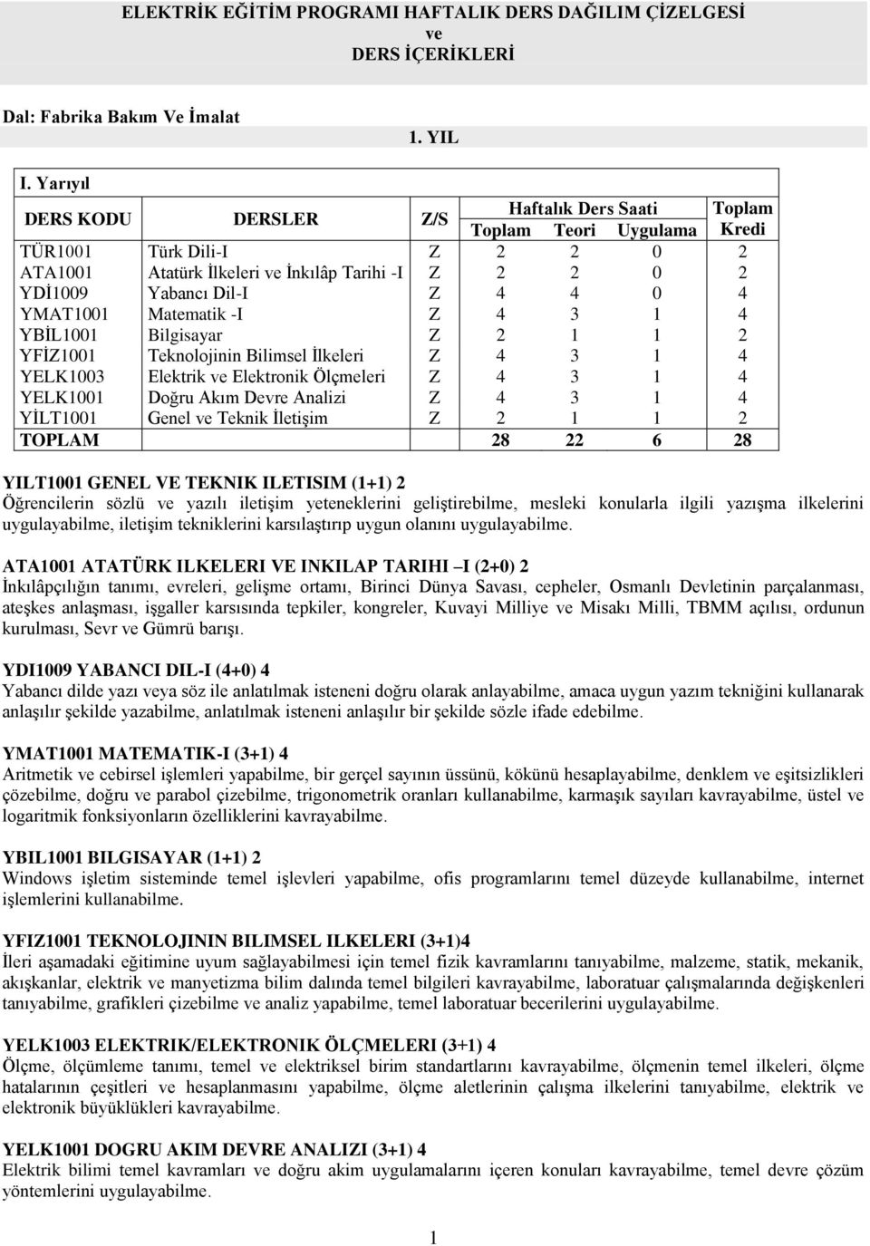 Matematik -I 4 3 1 4 YBİL1001 Bilgisayar 1 1 YFİ1001 Teknolojinin Bilimsel İlkeleri 4 3 1 4 YELK1003 Elektrik Elektronik Ölçmeleri 4 3 1 4 YELK1001 Doğru Akım Devre Analizi 4 3 1 4 YİLT1001 Genel