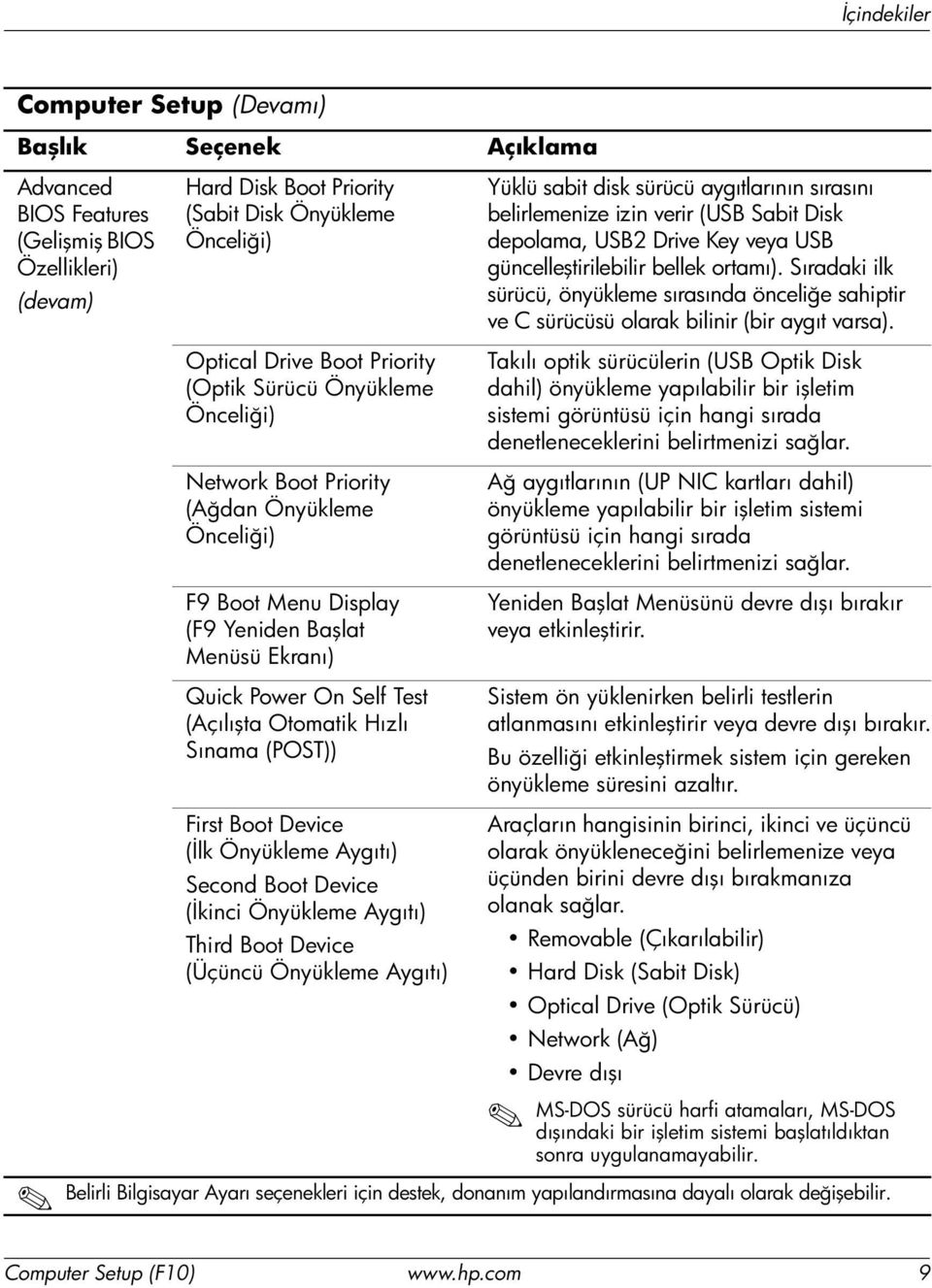 Device (İkinci Önyükleme Aygıtı) Third Boot Device (Üçüncü Önyükleme Aygıtı) Yüklü sabit disk sürücü aygıtlarının sırasını belirlemenize izin verir (USB Sabit Disk depolama, USB2 Drive Key veya USB