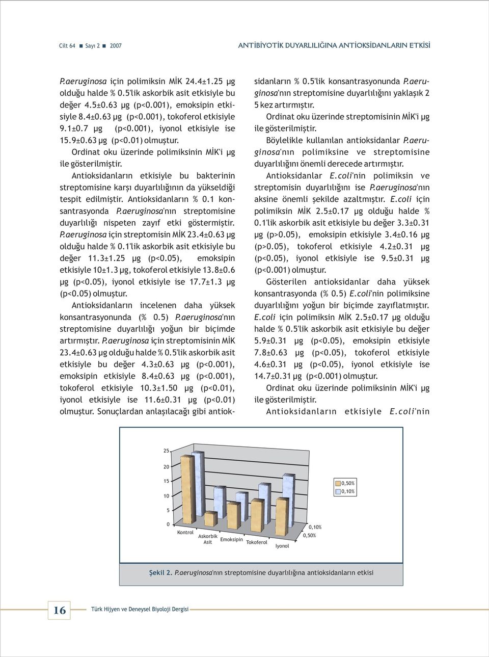 Ordinat oku üzerinde polimiksinin MİK'i µg Antioksidanların etkisiyle bu bakterinin streptomisine karşı duyarlılığının da yükseldiği tespit edilmiştir. Antioksidanların %.1 konsantrasyonda P.